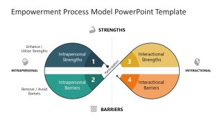 Editable White Background Empowerment Process Diagram