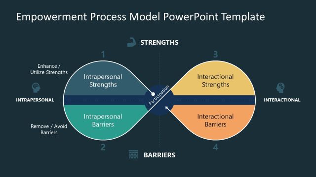 Dark Background Empowerment Process Diagram for PPT