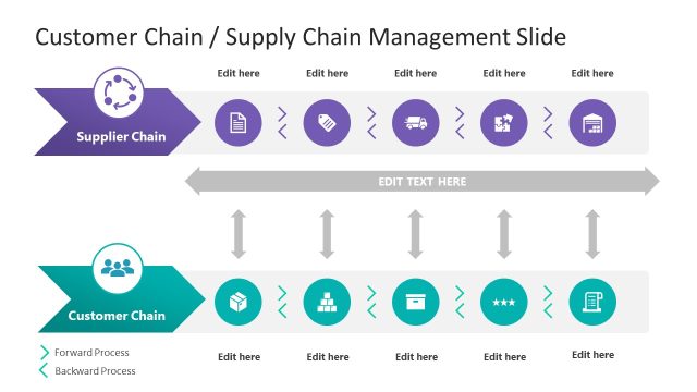 Customer Chain Supply Chain Management PowerPoint Template