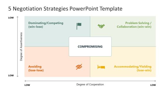 White Background Slide for 5 Negotiation Strategies PowerPoint Template 