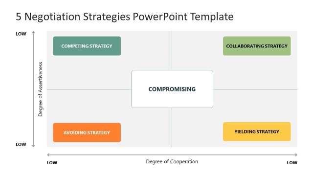 5 Negotiation Strategies Template for PowerPoint