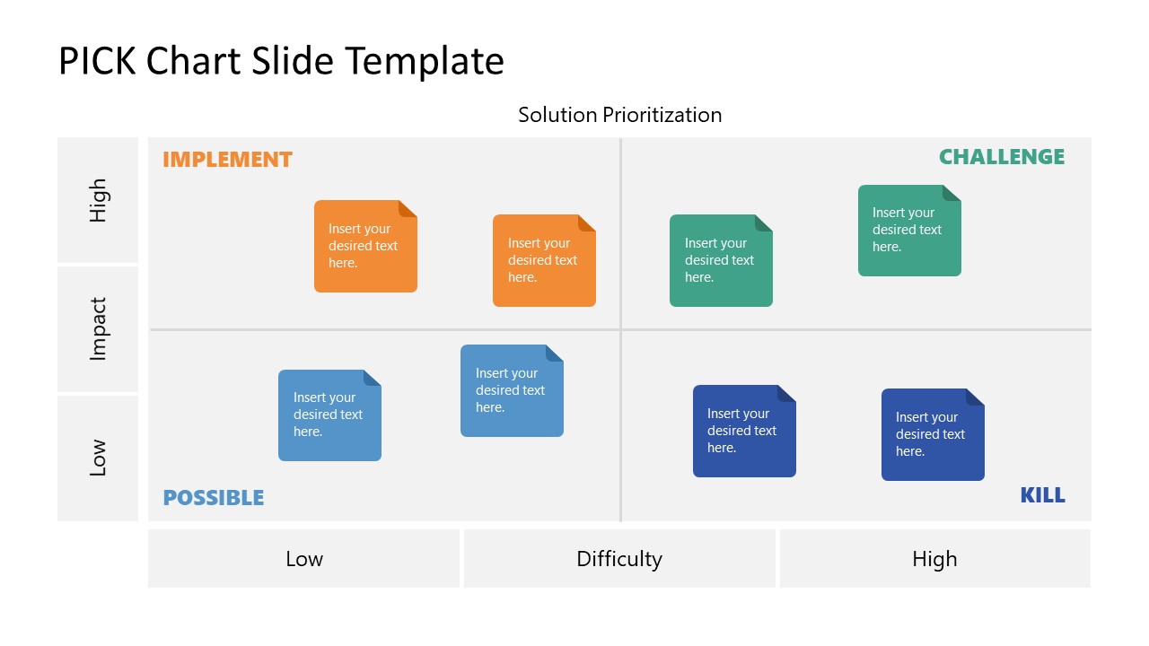 Kaizen PICK Chart Template for PowerPoint