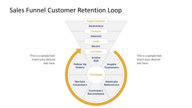 Sales Funnel Customer Retention Loop PPT Template