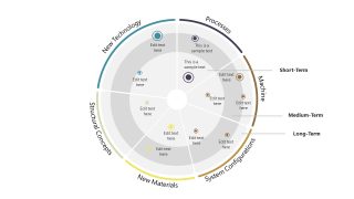 Customizable Prioritization Circular Diagram PowerPoint Template