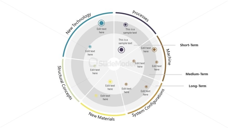 Customizable Prioritization Circular Diagram PowerPoint Template