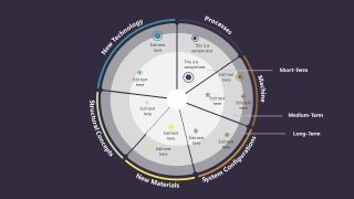 Prioritization Circular Diagram PowerPoint Presentation Template