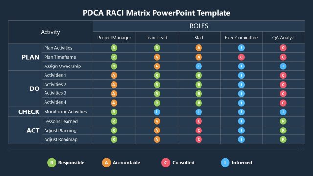PDCA RACI Matrix PowerPoint Template for Presentation