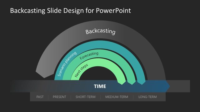 Editable Backcasting PowerPoint Template