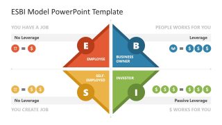 White Background Slide for ESBI Model PPT Template