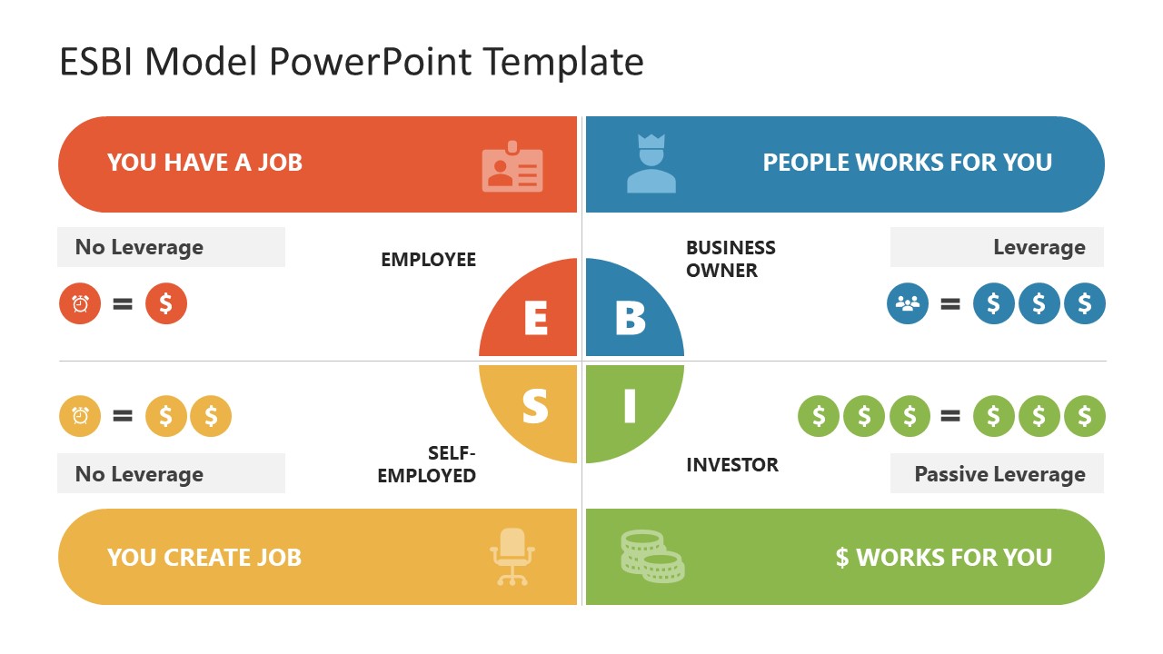 esbi-model-powerpoint-template