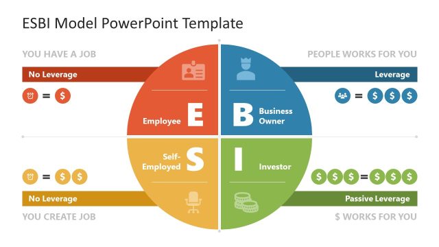 Customizable ESBI Model PPT Presentation Template