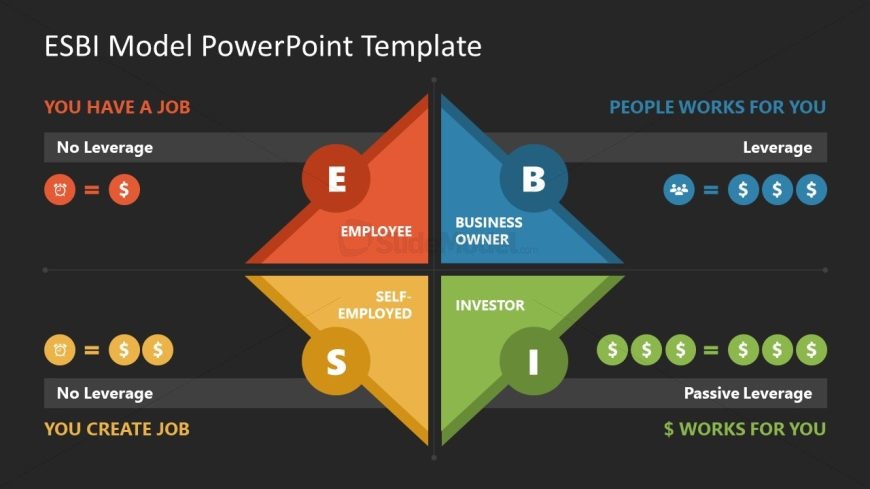 ESBI Model PPT Presentation Template - Dark Background Slide 