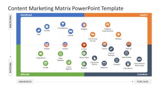 Editable Content Marketing Mix Slide for PPT