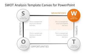 Editable SWOT Analysis PPT Template 