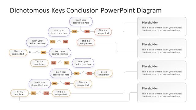 PowerPoint Dichotomous Key Template for Presentation