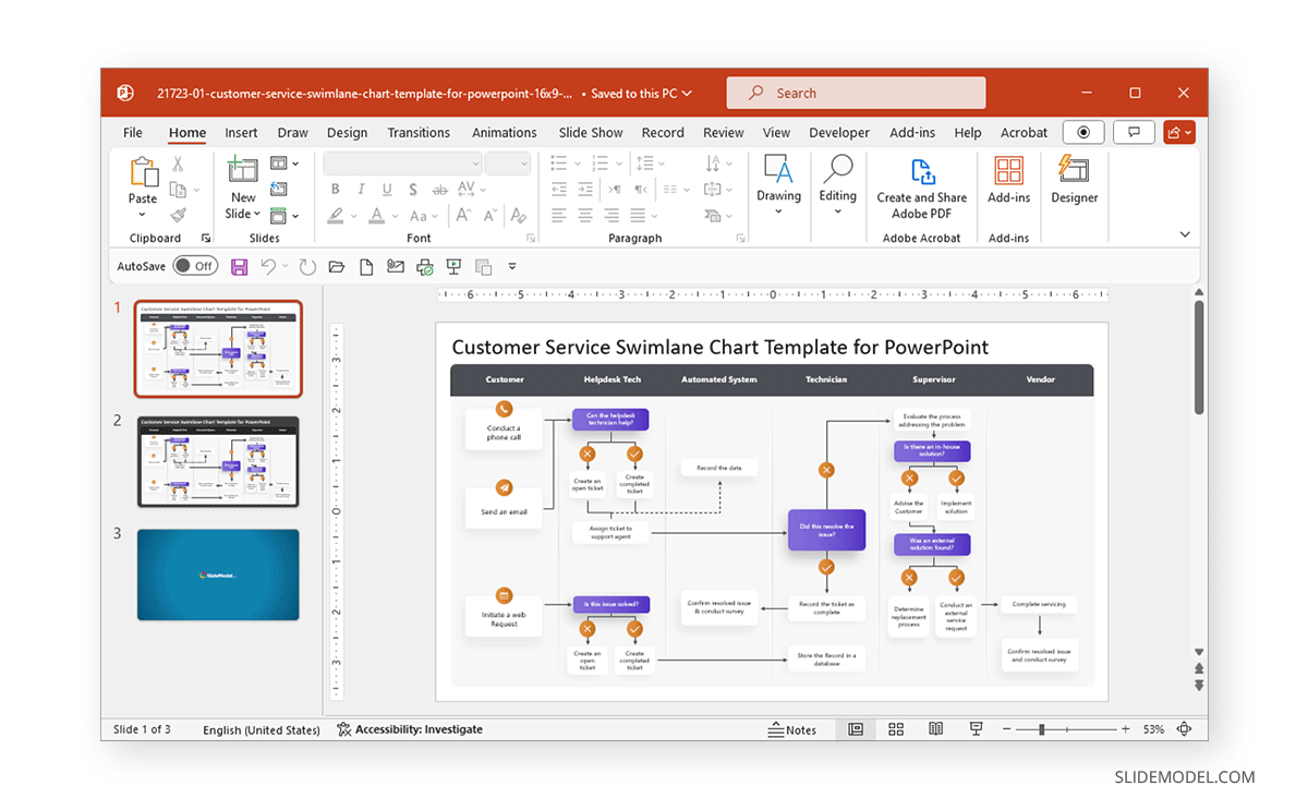 Customer service swimlane chart template