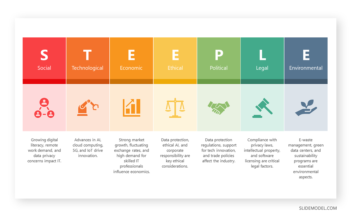 STEEPLE analysis presentation example