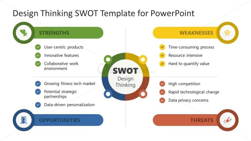 Design Thinking SWOT PPT Presentation Template