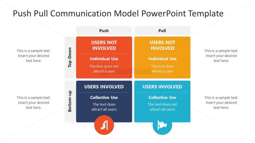 Communication Model Presentation Template for PowerPoint