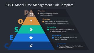 PPT Presentation Template for POSEC Model 