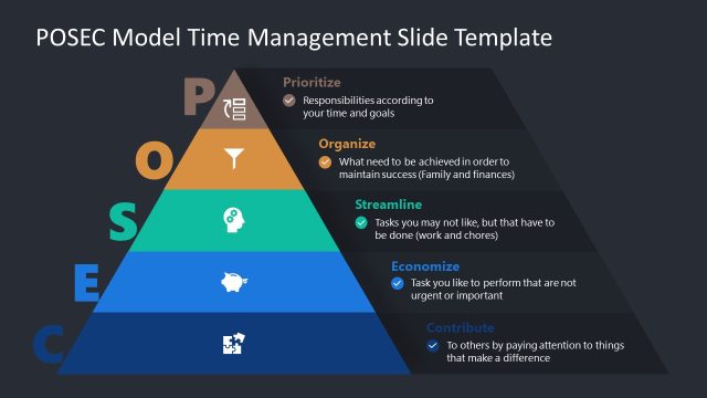Presentation Template for POSEC Model Time Management