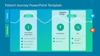 Editable Patient Journey PPT Template