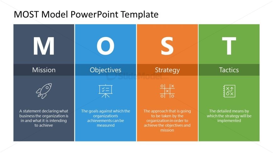 Editable MOST Model Presentation Template