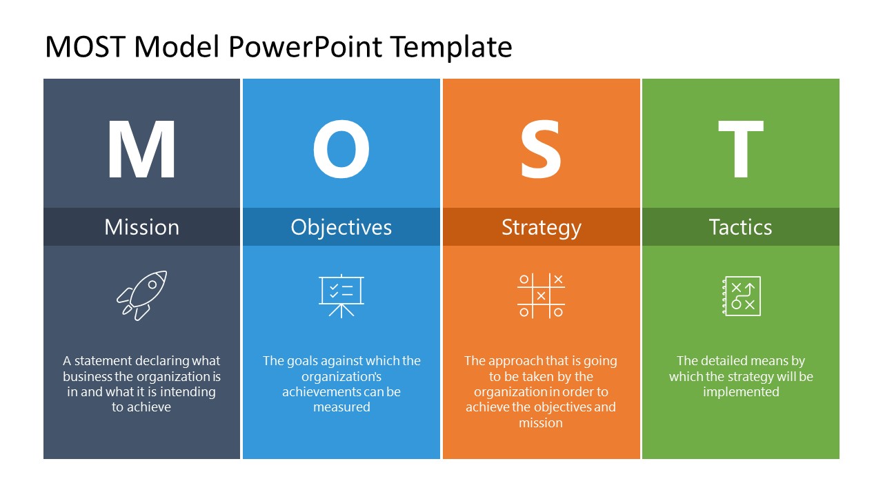 Editable MOST Model Presentation Template