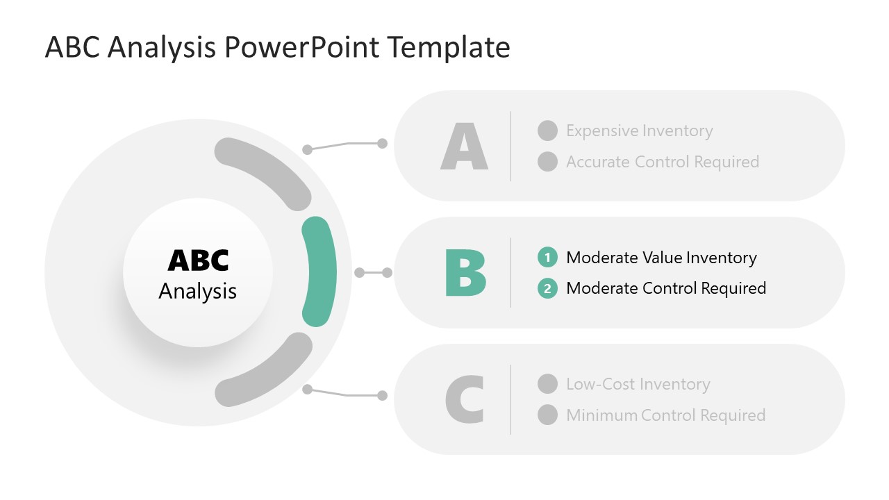 Abc analysis powerpoint template presentation slides