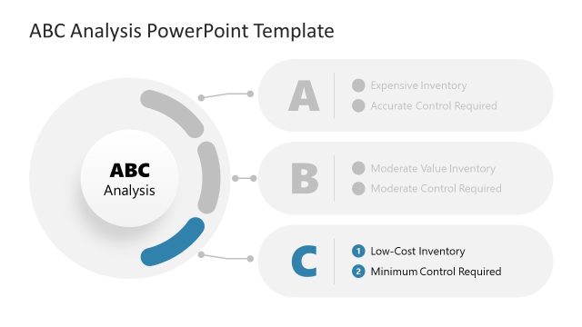 ABC Analysis Template – C Category Highlight Slide
