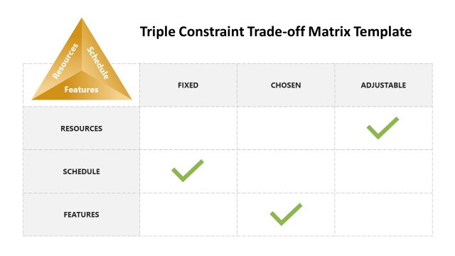 PPT Triple Constraint Matrix Diagram – White Background