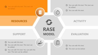 Customizable RASE Model PPT Template 