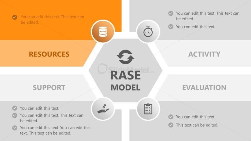 Customizable RASE Model PPT Template