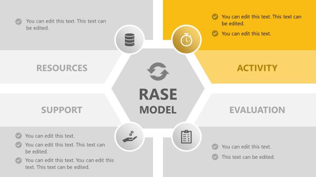 Activity Spotlight Slide – RASE PowerPoint Template