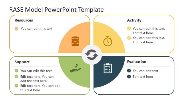 RASE Model PowerPoint Template