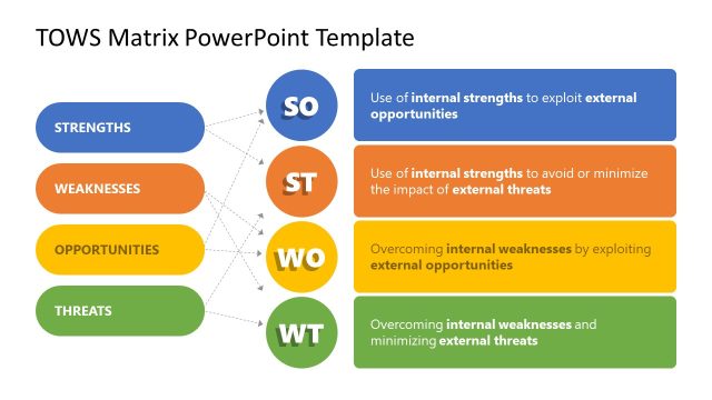 TOWS Matrix PPT Slide Template in Multi-Colors