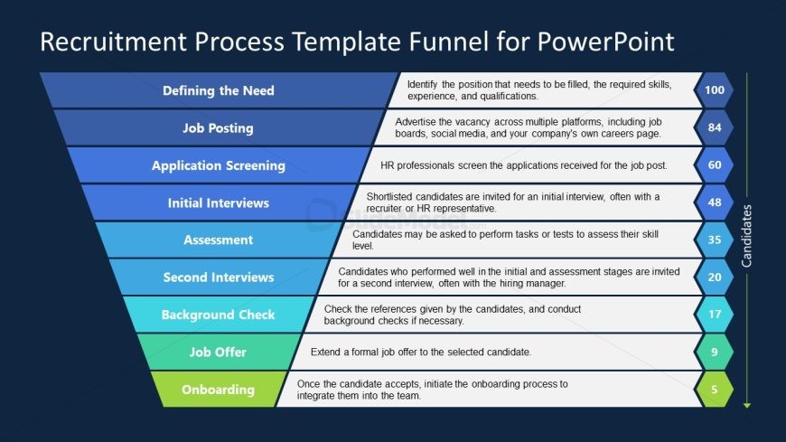 Editable Recruitment Funnel Diagram PPT Template
