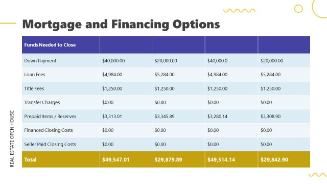 Customizable Mortgage and Financing Options Slide for Real Estate Template