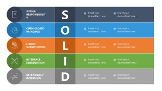 Presentation Template for SOLID Principles