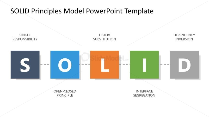 Editable SOLID Principles Presentation Slide
