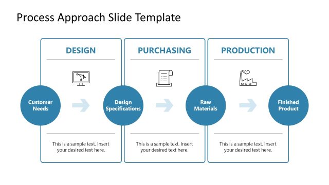 Customizable Process Approach PPT Template
