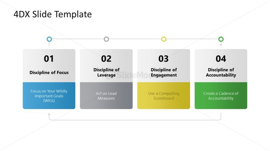 4DX Template for PowerPoint