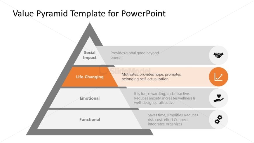 Presentation Template Slide for Value Pyramid