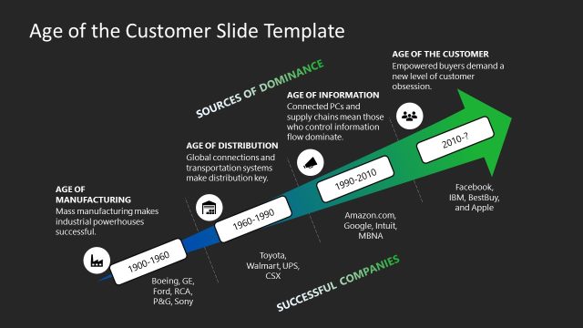Age of the Customer Slide with Arrow Diagram