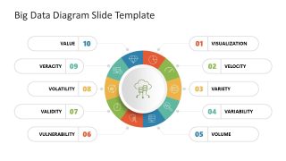 Big Data Diagram Template for PowerPoint 