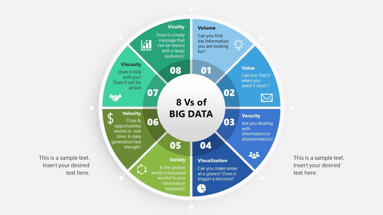 8Vs of Big Data Template for PowerPoint 