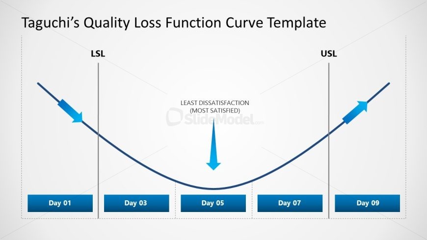 Taguchi's Quality Loss Function Curve Template for PowerPoint