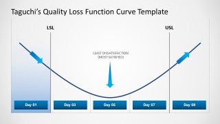 Taguchi's Quality Loss Function Curve Template for Presentation 