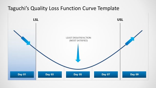 Taguchi’s Quality Loss Function Curve Presentation Template