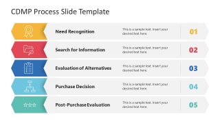 CDMP Process Template Slide